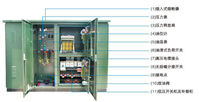 箱式變電站產(chǎn)品結(jié)構(gòu)