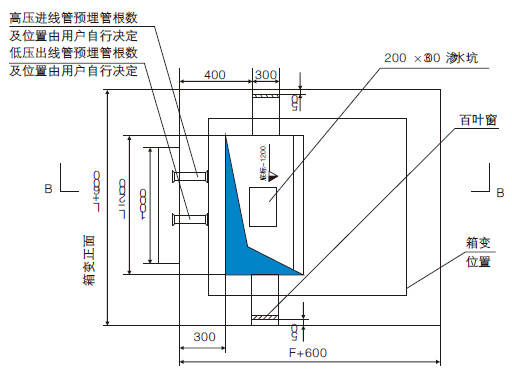 箱式變電站10