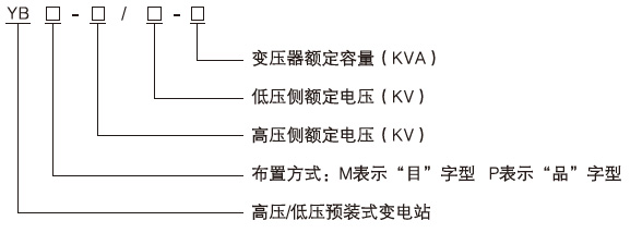 預裝式箱式變電站型號說明