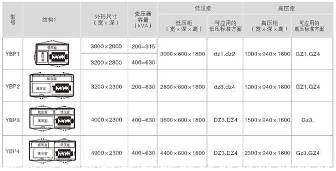 預裝式箱式變電站結構1