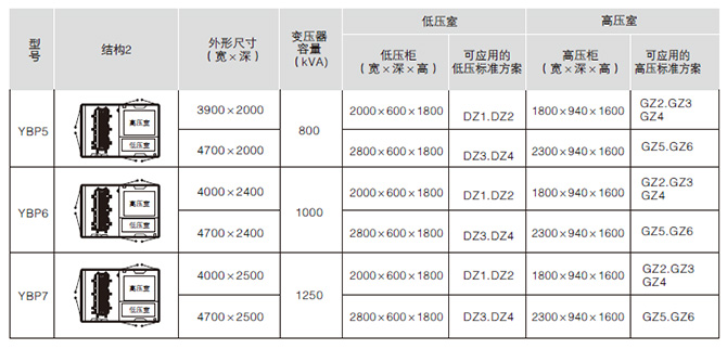 預裝式箱式變電站結構2