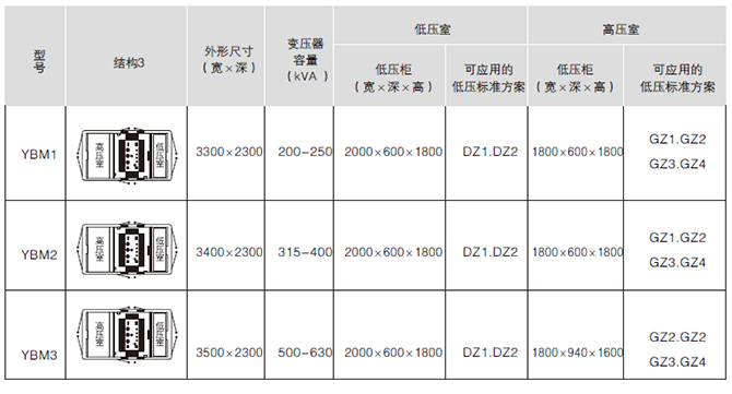 預裝式箱式變電站結構3