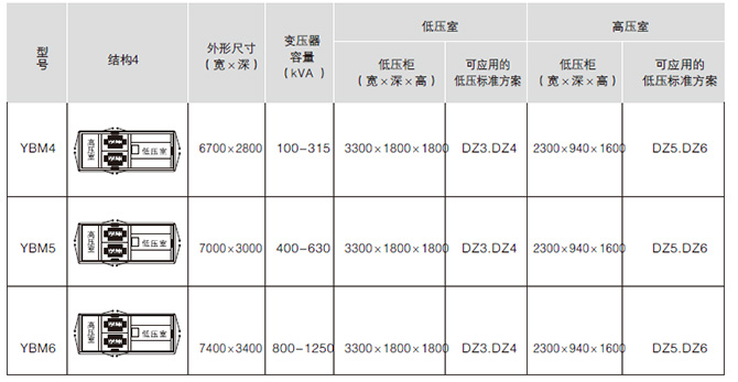 預裝式箱式變電站結構4