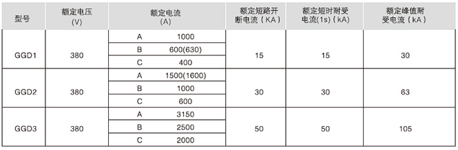 GGD交流低壓配電柜電氣性能