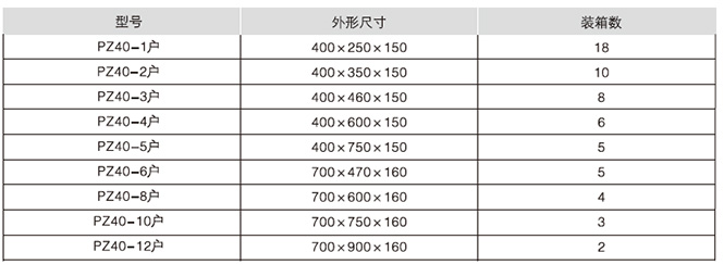 PZ40電表箱(計(jì)量箱)外形尺寸