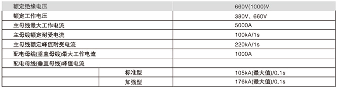 MNS低壓抽出式開關(guān)柜電氣性能