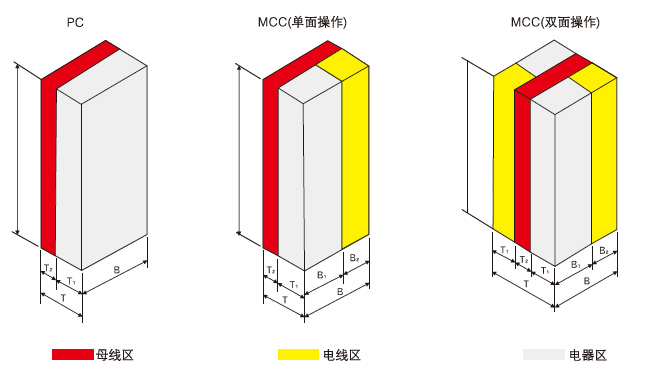 MNS低壓抽出式開關(guān)柜柜體示意圖